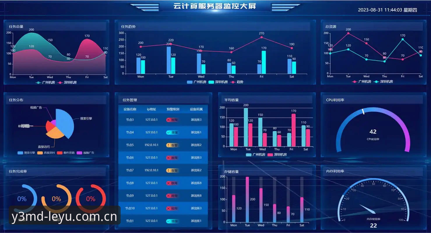 数据不会说谎：全球路线接入，与本地直连，差距到底在哪一组数字里？